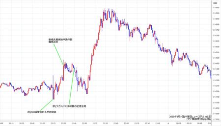 eurusd1min250605.jpg