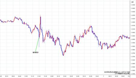 eurusd1min250606.jpg
