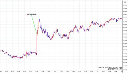 eurusd1min250611.jpg