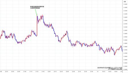 eurusd1min250612.jpg