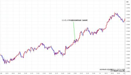 eurusd1min250613.jpg