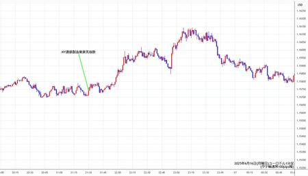 eurusd1min250616.jpg