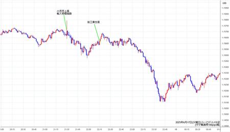 eurusd1min250617.jpg