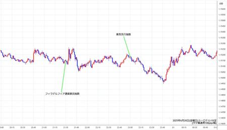 eurusd1min250620.jpg