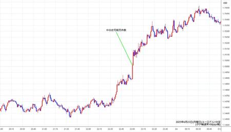 eurusd1min250623.jpg