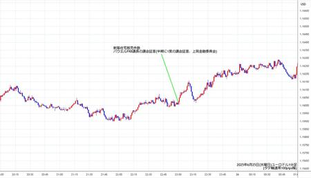 eurusd1min250625.jpg