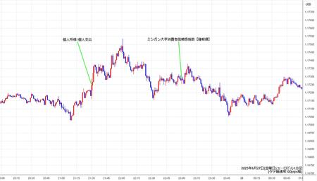 eurusd1min250627.jpg