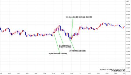 eurusd5min250530.jpg