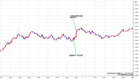 eurusd5min250602.jpg
