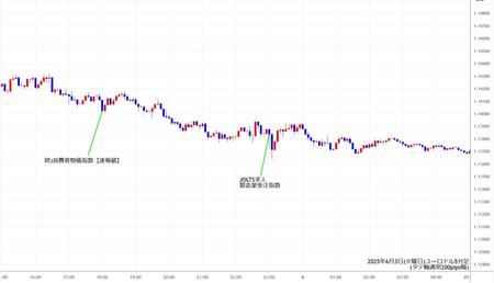 eurusd5min250603.jpg