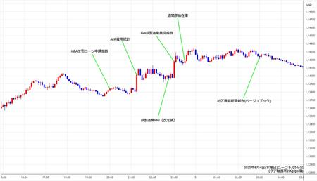 eurusd5min250604.jpg