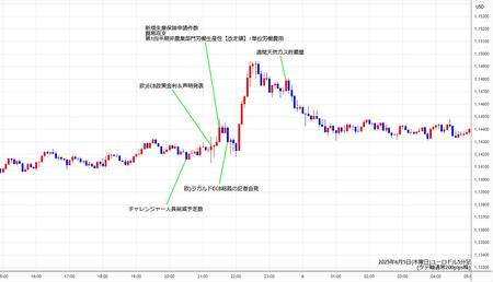 eurusd5min250605.jpg