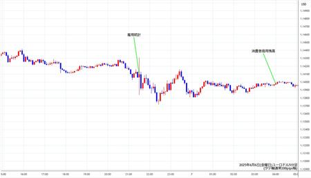 eurusd5min250606.jpg