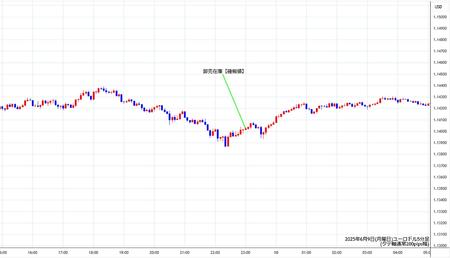 eurusd5min250609.jpg