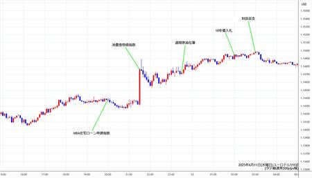 eurusd5min250611.jpg