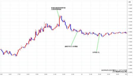 eurusd5min250612.jpg