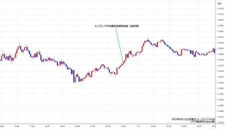 eurusd5min250613.jpg
