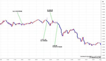eurusd5min250617.jpg
