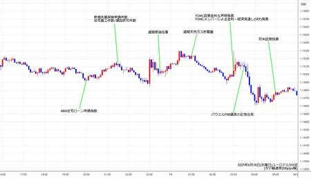 eurusd5min250618.jpg