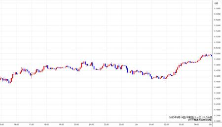 eurusd5min250619.jpg