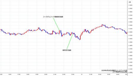 eurusd5min250620.jpg