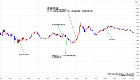eurusd5min250624.jpg