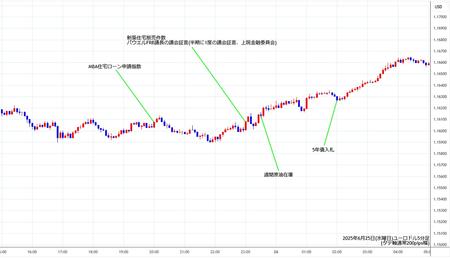 eurusd5min250625.jpg