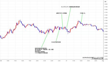 eurusd5min250626.jpg