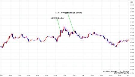 eurusd5min250627.jpg