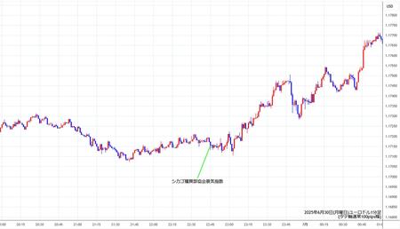 eurusd1min250630.jpg