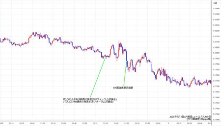 eurusd1min250701.jpg