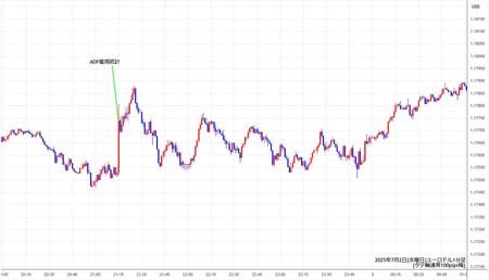 eurusd1min250702.jpg