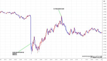 eurusd1min250703.jpg
