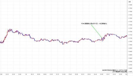 eurusd1min250709.jpg