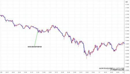 eurusd1min250710.jpg