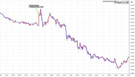 eurusd1min250715.jpg