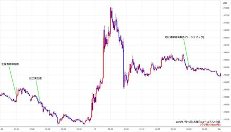 eurusd1min250716.jpg
