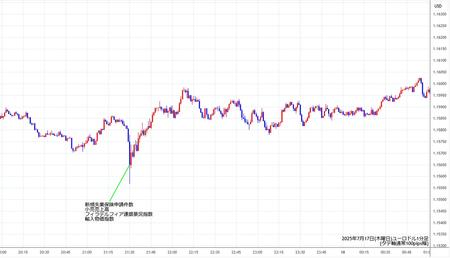 eurusd1min250717.jpg