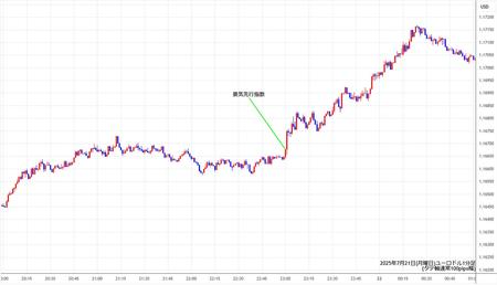 eurusd1min250721.jpg