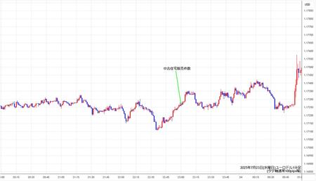 eurusd1min250723.jpg