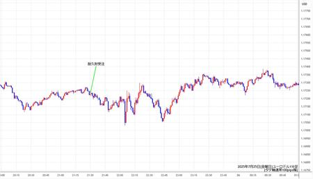 eurusd1min250725.jpg