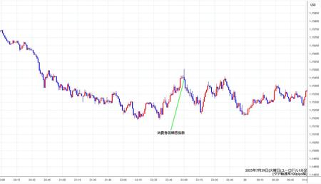 eurusd1min250729.jpg