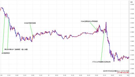 eurusd1min250730.jpg