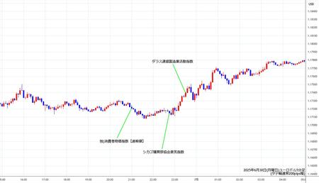 eurusd5min250630.jpg