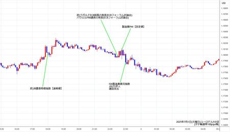 eurusd5min250701.jpg