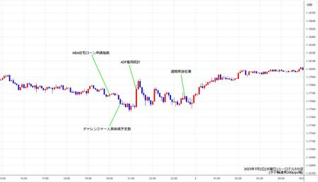eurusd5min250702.jpg