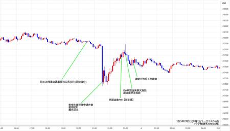 eurusd5min250703.jpg