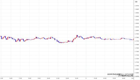 eurusd5min250704.jpg