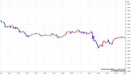 eurusd5min250707.jpg