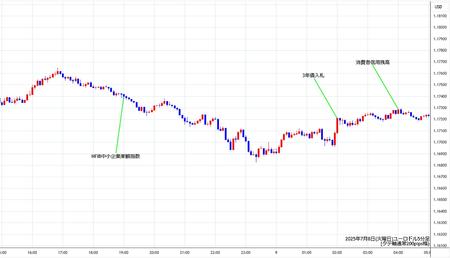 eurusd5min250708.jpg